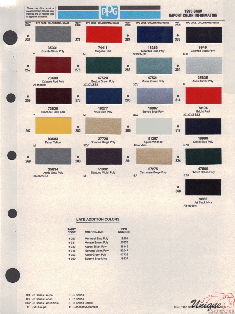 1995 BMW Paint Charts PPG 1